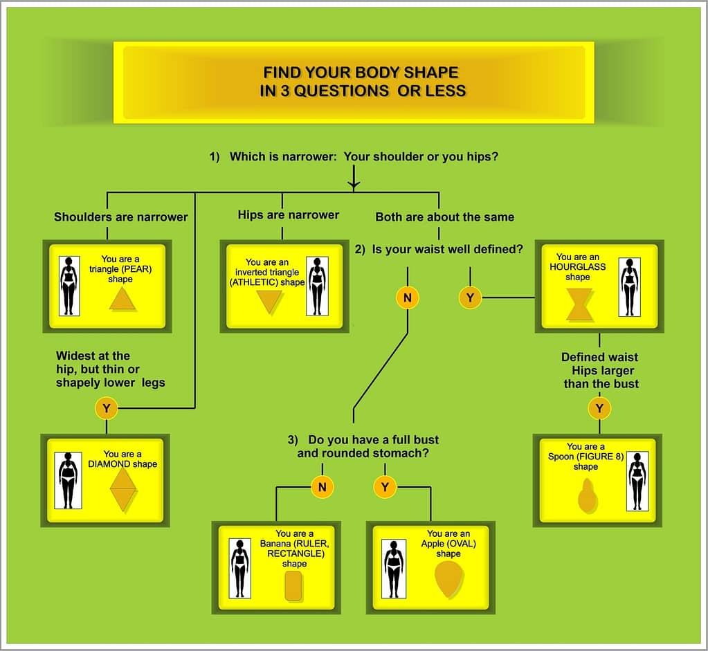 Find Your Body Shape
